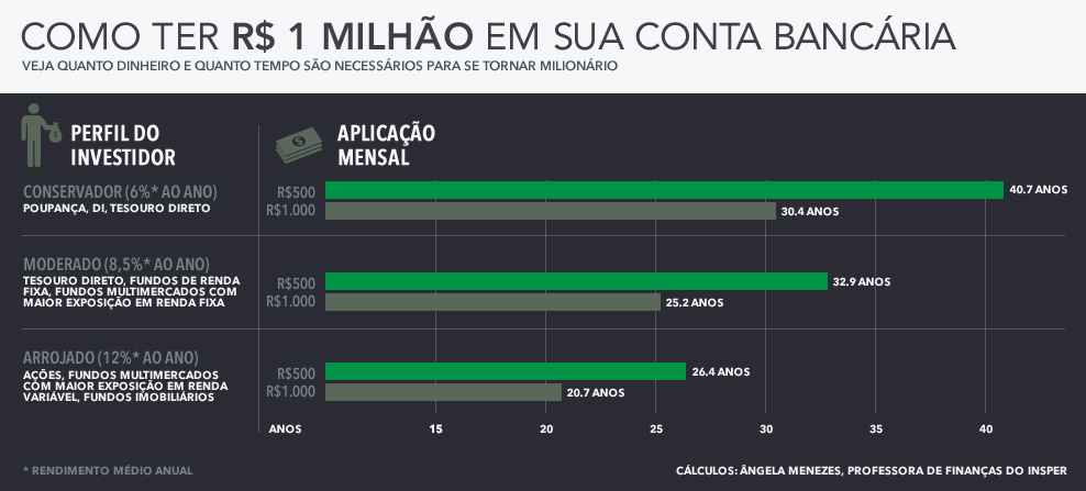milhao2