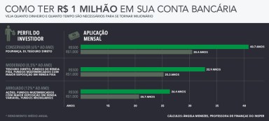 milhao2